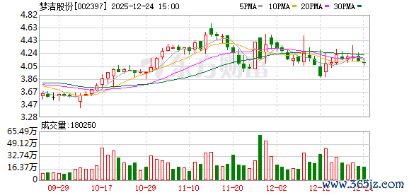 梦洁股份董事会换届 完善科罚结构推动可不息发展