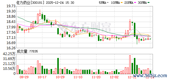 佐力药业：大健康产物当今处于研发优化与贸易化布局阶段
