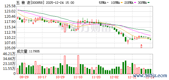 五粮液旗下海大橡胶集团注册本钱增至6.75亿元
